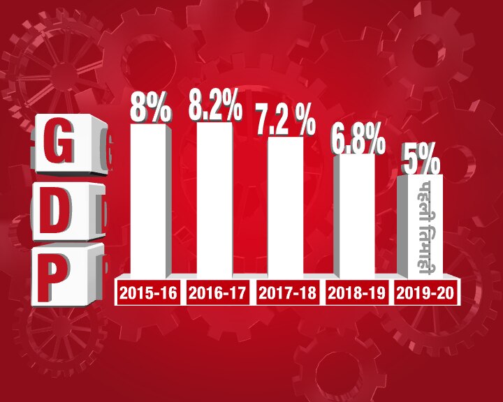 Economy Edition: जानिए, ऑटोमोबाइल इंडस्ट्री में आई गिरावट कैसे देश की GDP पर डाल रही है असर