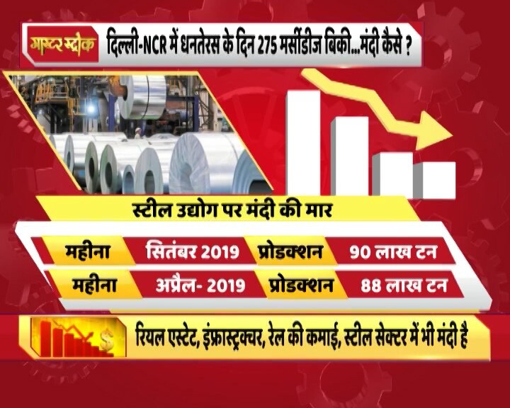 Economy Edition: जानिए, ऑटोमोबाइल इंडस्ट्री में आई गिरावट कैसे देश की GDP पर डाल रही है असर