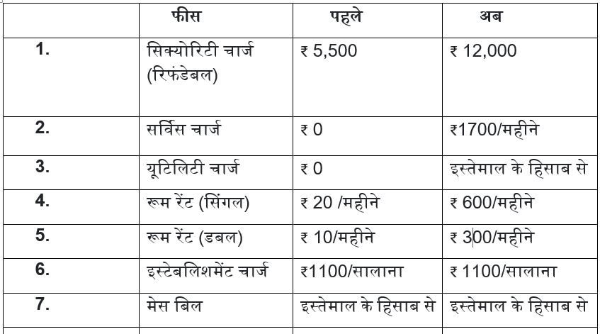 जानें- JNU में किस फीस में की गई है कितनी बढ़ोतरी, जो है छात्रों के प्रदर्शन की मुख्य वजह