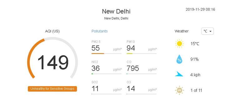 दिल्ली में आज सुबह 8 बजे तापमान 15 डिग्री सेल्सियस था. पहाड़ी इलाकों में बर्फबारी के कारण दिल्ली में ठंड बढ़ रही है. लेकिन हवा की गुणवत्ता अभी भी बहुत साफ नहीं   हुई है. बेशक, बेहद खराब श्रेणी से कम श्रेणी में आ गई है. आज दिल्ली का पीएम 2.5 का स्तर 149 तक है. दिल्ली की वायु गुणवत्‍ता अभी 'संतोषजनक' श्रेणी में है. इस श्रेणी में संवेदनशील लोगों को सांस लेने में तकलीफ हो सकती है. 