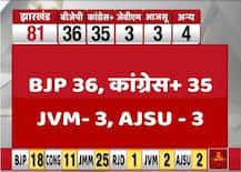 Jharkhand Election Results: झारखंड में त्रिशंकु विधानसभा के आसार, किसी दल को बहुमत मिलता नहीं दिख रहा