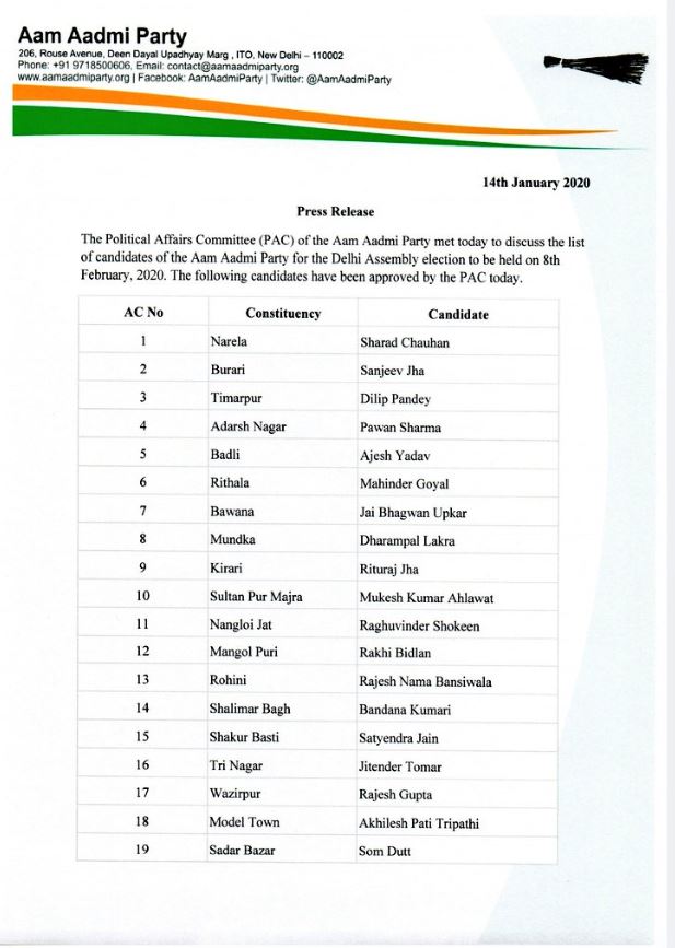 आम आदमी पार्टी ने दिल्ली चुनाव के लिए सभी उम्मीदवारों की घोषणा की, जानें किसको नहीं दिया इस बार टिकट