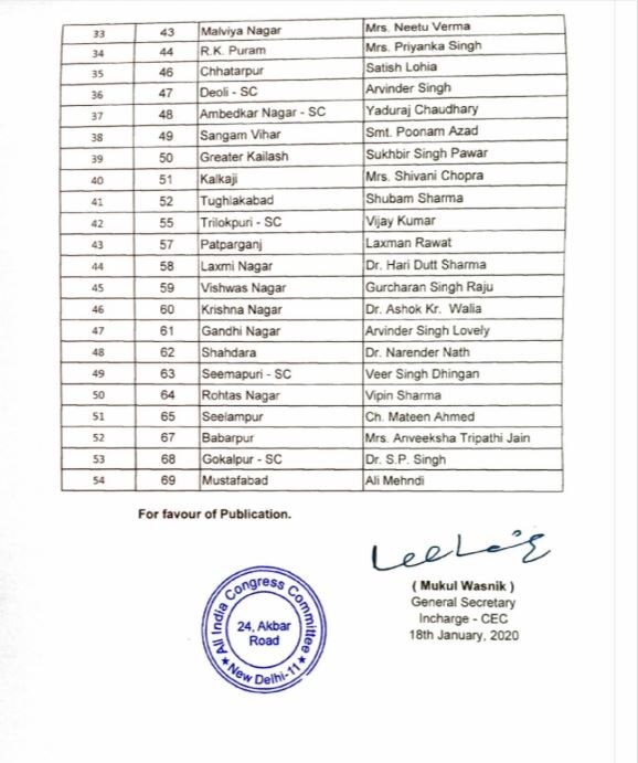 Delhi election: कांग्रेस ने 54 उम्मीदवारों के नामों का किया एलान, अलका लांबा और आदर्श शास्त्री को मिला टिकट