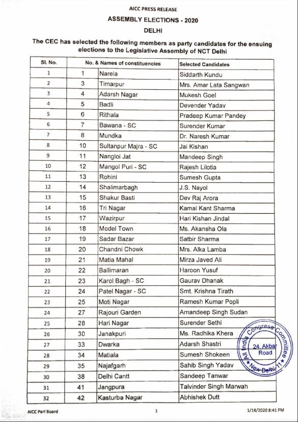 Delhi election: कांग्रेस ने 54 उम्मीदवारों के नामों का किया एलान, अलका लांबा और आदर्श शास्त्री को मिला टिकट