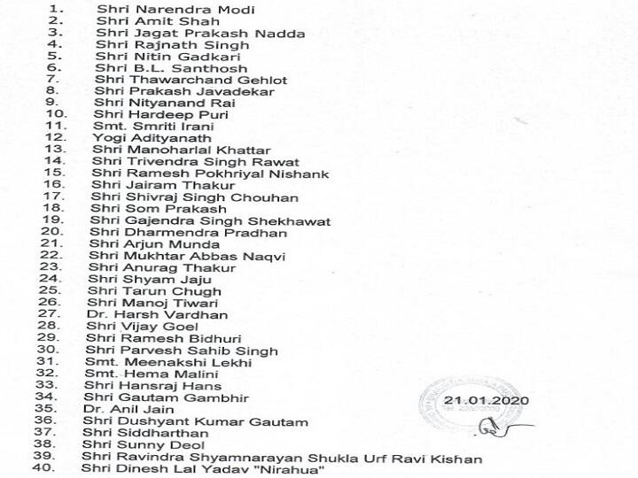 दिल्ली चुनाव: बीजेपी ने अपने 40 स्टार प्रचारकों की लिस्ट जारी की, यहां जानें नाम
