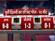 Exit Poll: ईस्ट दिल्ली संसदीय क्षेत्र में AAP को 6-8, BJP को 1-3 और कांग्रेस को मिल सकती है 1 सीट