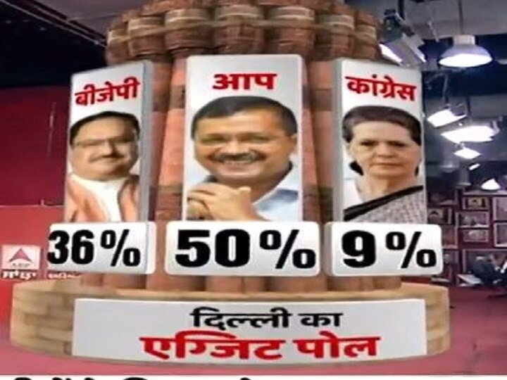 ABP News- C Voter Exit Poll- What is the condition of AAP, BJP and Congress on all seven Lok Sabha seats in Delhi? ABP Exit Poll: दिल्ली के सभी सात लोकसभा क्षेत्रों में क्या है आप, बीजेपी और कांग्रेस का हाल, किसको कितनी सीटें?
