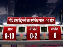 ABP Exit Poll: उत्तर पश्चिम दिल्ली में 'आप' को जोरदार बढ़त, 8 से 10 सीटें मिलने का अनुमान