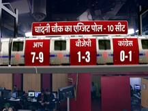 Exit Poll: चांदनी चौक संसदीय क्षेत्र में AAP को 7-9, BJP को 1-3 और कांग्रेस को मिल सकती है 1 सीट