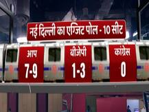 ABP Exit Poll: नई दिल्ली में फिर चल सकता है अरविंद केजरीवाल का जादू, 7 से 9 सीटें मिलने का अनुमान