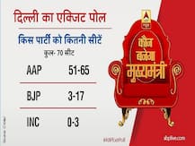 ABP Exit Poll Delhi: तस्वीरों में देखें दिल्ली चुनाव के आंकड़े, फिर सज सकता है 'AAP' के सर ताज