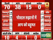 दिल्ली चुनाव: वोटों की गिनती जारी, पोस्टल बैलट के रुझान में आम आदमी पार्टी को बहुमत मिला
