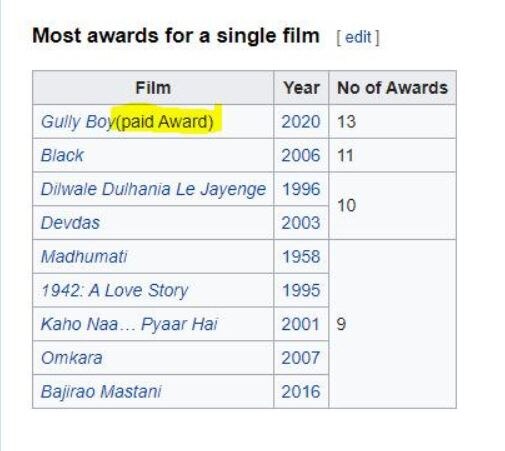Filmfare Awards 2020: 'गली बॉय' के अवॉर्ड को बताया 'Paid', ट्विटर पर जमकर हो रहे ट्रोल