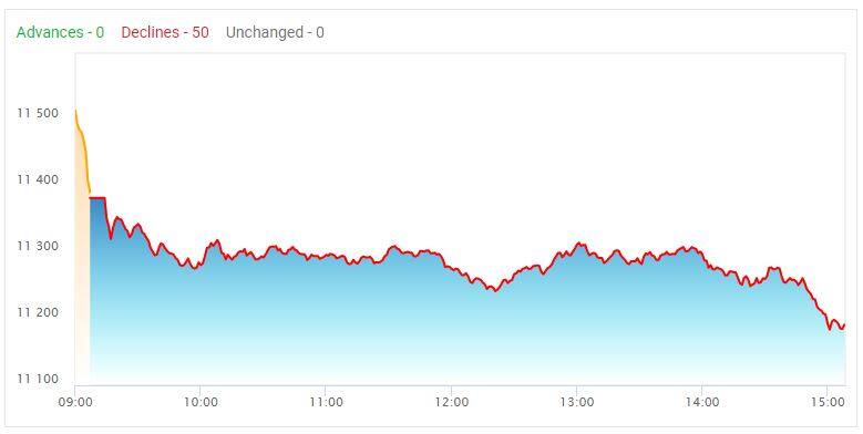 कोरोना वायरस की दहशत से शेयर बाजार में हाहाकार, इस हफ्ते इन शेयरों ने दिखाई सबसे ज्यादा गिरावट