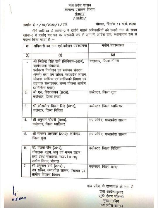 मध्य प्रदेश में सियासत तेज, कमलनाथ सरकार ने सिंधिया के प्रभाव वाले पांच जिलों के कलेक्टर बदले