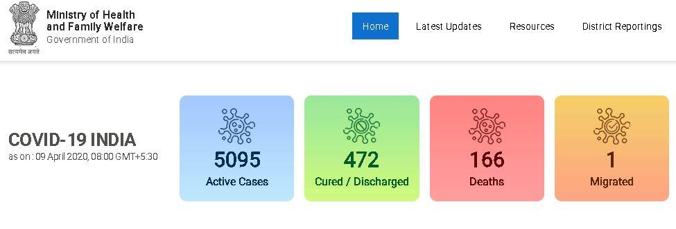 Coronavirus Updates: बीते 24 घंटे में देश में 500 से ज्यादा नए मामले, 17 लोगों की हुई मौत