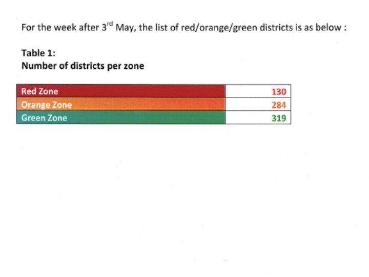 कोविड-19: देश का नया कोरोना कलर मैप, 130 जिले रेड जोन में तो 319 हैं ग्रीन जोन में