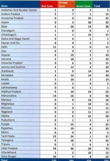 COVID-19:  ग्रीन, ऑरेंज और रेड, जानिए किस जोन में लॉकडाउन-3 में मिली क्या छूट