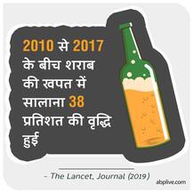 भारत में शराब की खपत कितनी होती है? जानें