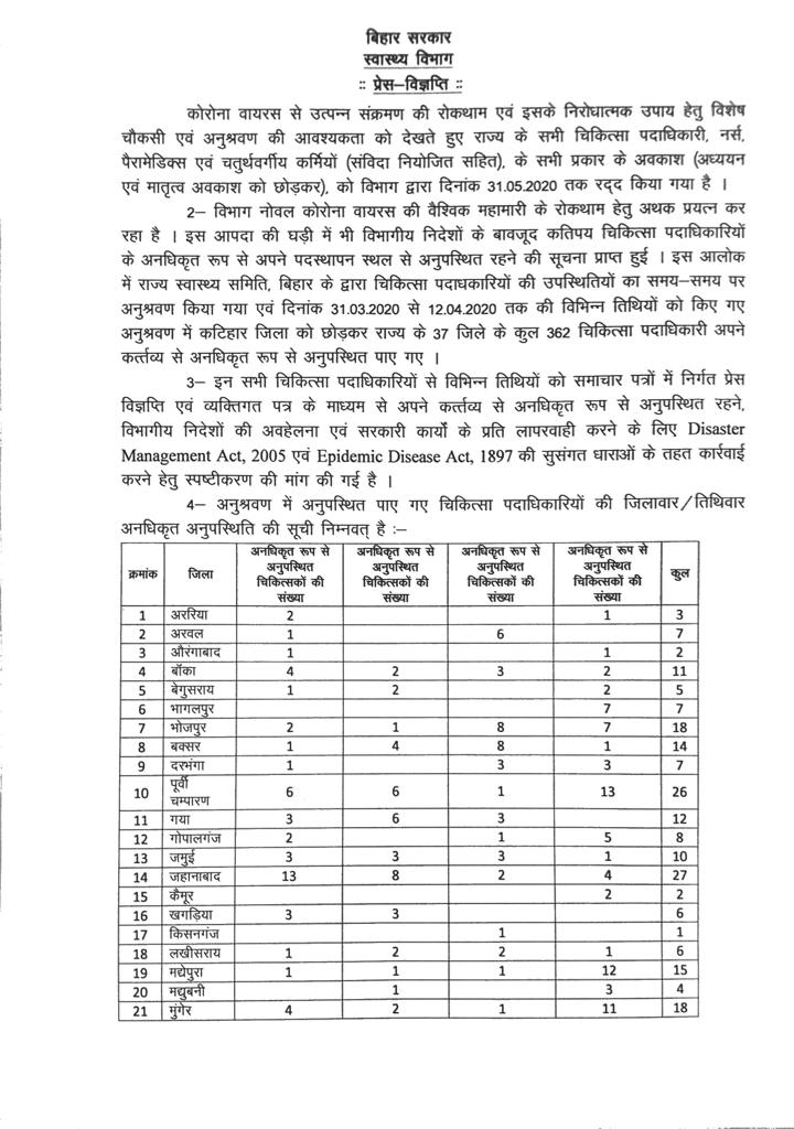 बिहार स्वास्थ्य विभाग के औचक निरीक्षण में ड्यूटी से गायब मिले 362 डॉक्टर, कारण बताओ नोटिस जारी