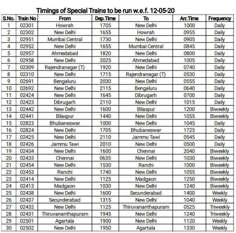 क्या आप 12 मई से चलने वाली ट्रेनों में सफर कर सकेंगे? ट्रेन सेवा से जुड़े सभी सवालों के जानें जवाब
