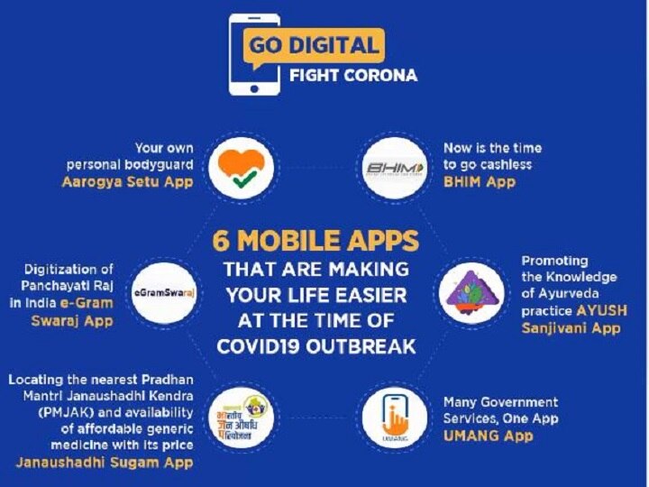 these 6 government mobile apps can help during lockdown & in fight against covid-19 कोरोना से जंग में और लॉकडाउन के बीच काम में मदद करेंगी ये 6 सरकारी ऑफिसियल एप्स