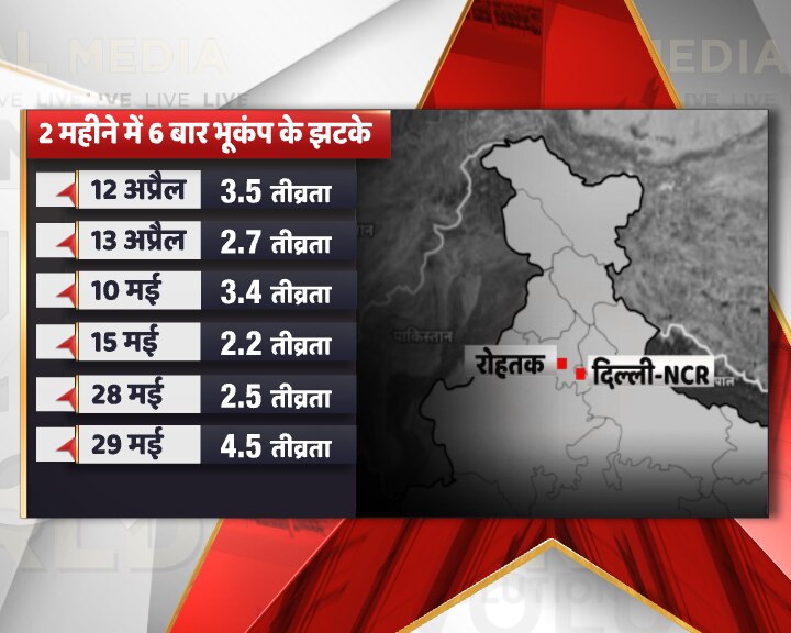 दिल्ली-एनसीआर, हरियाणा और पंजाब में भूकंप के झटके महसूस किए गए