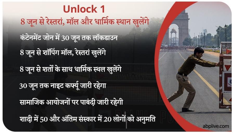 Unlock 1: जानिए लॉकडाउन 5.0 में 1 जून से देश में क्या कुछ बदल जाएगा