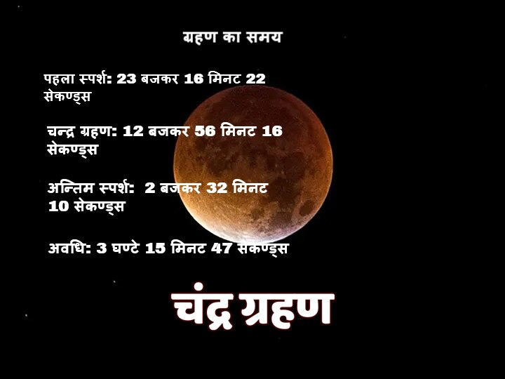 Lunar eclipse 2020: चंद्र ग्रहण के बाद वृश्चिक राशि वाले करें ये उपाय, दूर होगी अशुभता