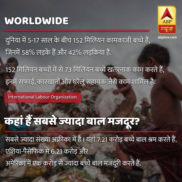 यूनिसेफ के मुताबिक, दुनियाभर के कुल बाल मजदूरों में 12 फीसदी की हिस्सेदारी अकेले भारत की है.