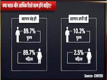 क्या भारत को चीन के साथ खत्म कर देने चाहिए सारे व्यापारिक संबंध? जानें- क्या कहता है ABP-CVoter का सर्वे