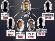 जानिए कानपुर मुठभेड़ में विकास दुबे के गुर्गों के खिलाफ पुलिस ने अबतक क्या-क्या कार्रवाई की है?