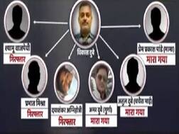 जानिए कानपुर मुठभेड़ में विकास दुबे के गुर्गों के खिलाफ पुलिस ने अबतक क्या-क्या कार्रवाई की है?