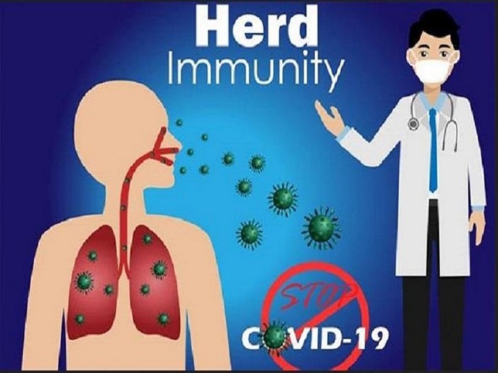 WHO has made a big statement on herd immunity, know what has been said Coronavirus: WHO ने हर्ड इम्युनिटी पर दिया बड़ा बयान, जानिए क्या कहा है