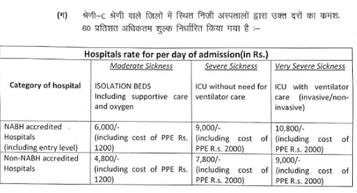 Coronavirus: बिहार सरकार ने प्राइवेट अस्पतालों में इलाज की दर तय की, जानें किस जिले में कितना चार्ज लगेगा