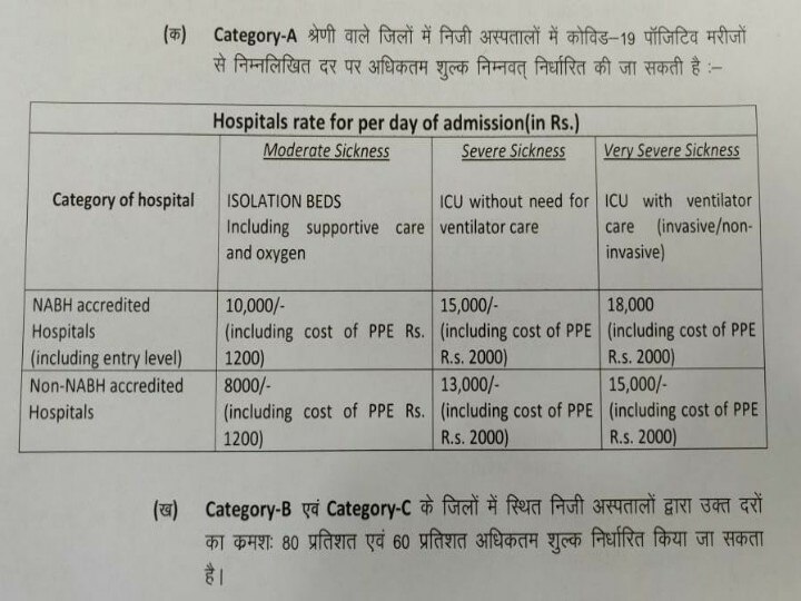 बिहार सरकार ने राज्य के सभी निजी अस्पतालों में कोरोना मरीजों के इलाज के लिए तय की रेट