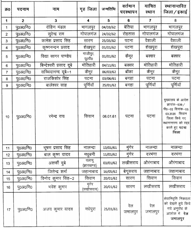 कोरोना महामारी के बीच बिहार पुलिस के 295 जवानों का तबादला, देखें पूरी लिस्ट