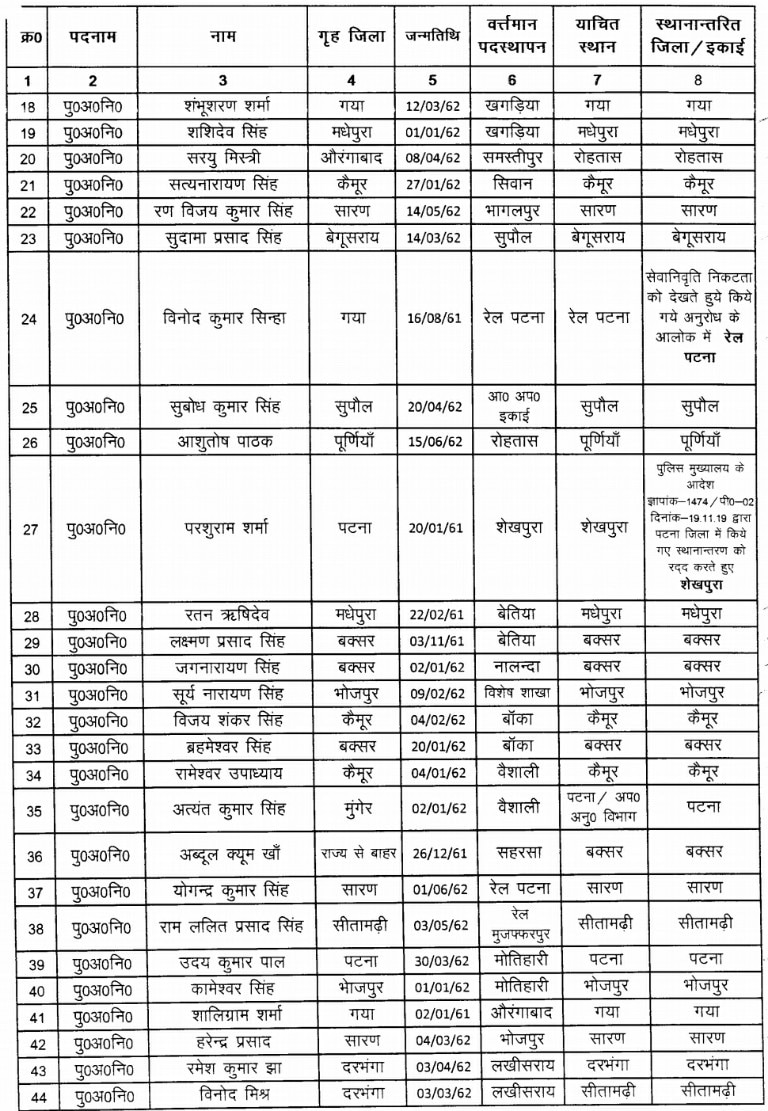 कोरोना महामारी के बीच बिहार पुलिस के 295 जवानों का तबादला, देखें पूरी लिस्ट