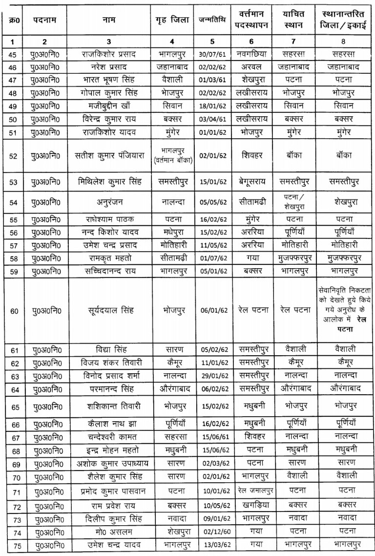 कोरोना महामारी के बीच बिहार पुलिस के 295 जवानों का तबादला, देखें पूरी लिस्ट