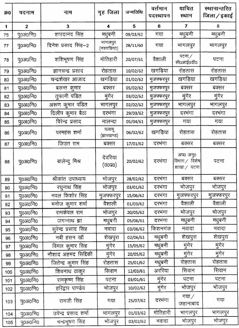 कोरोना महामारी के बीच बिहार पुलिस के 295 जवानों का तबादला, देखें पूरी लिस्ट