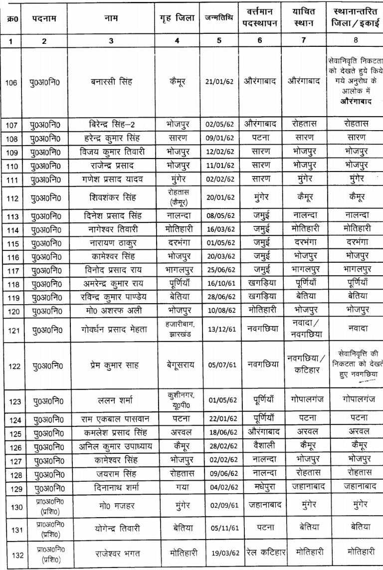 कोरोना महामारी के बीच बिहार पुलिस के 295 जवानों का तबादला, देखें पूरी लिस्ट