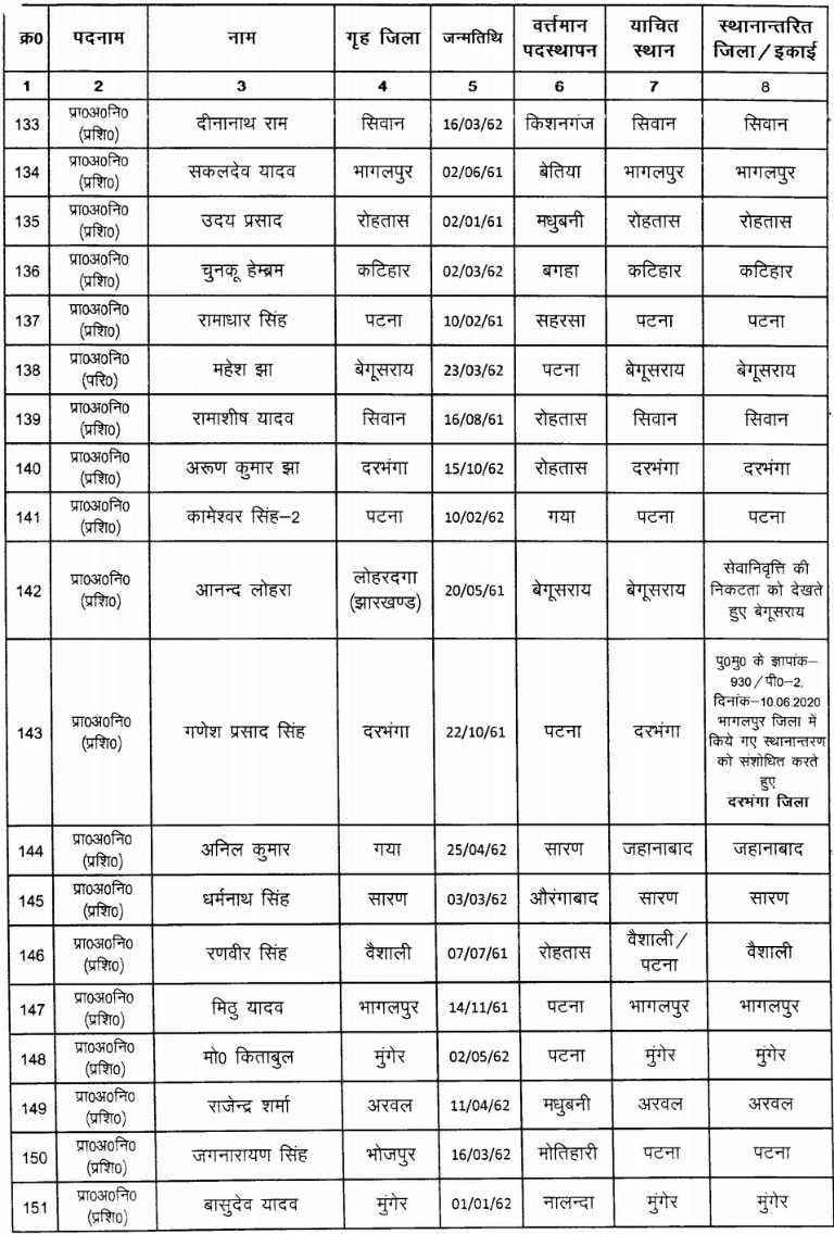 कोरोना महामारी के बीच बिहार पुलिस के 295 जवानों का तबादला, देखें पूरी लिस्ट