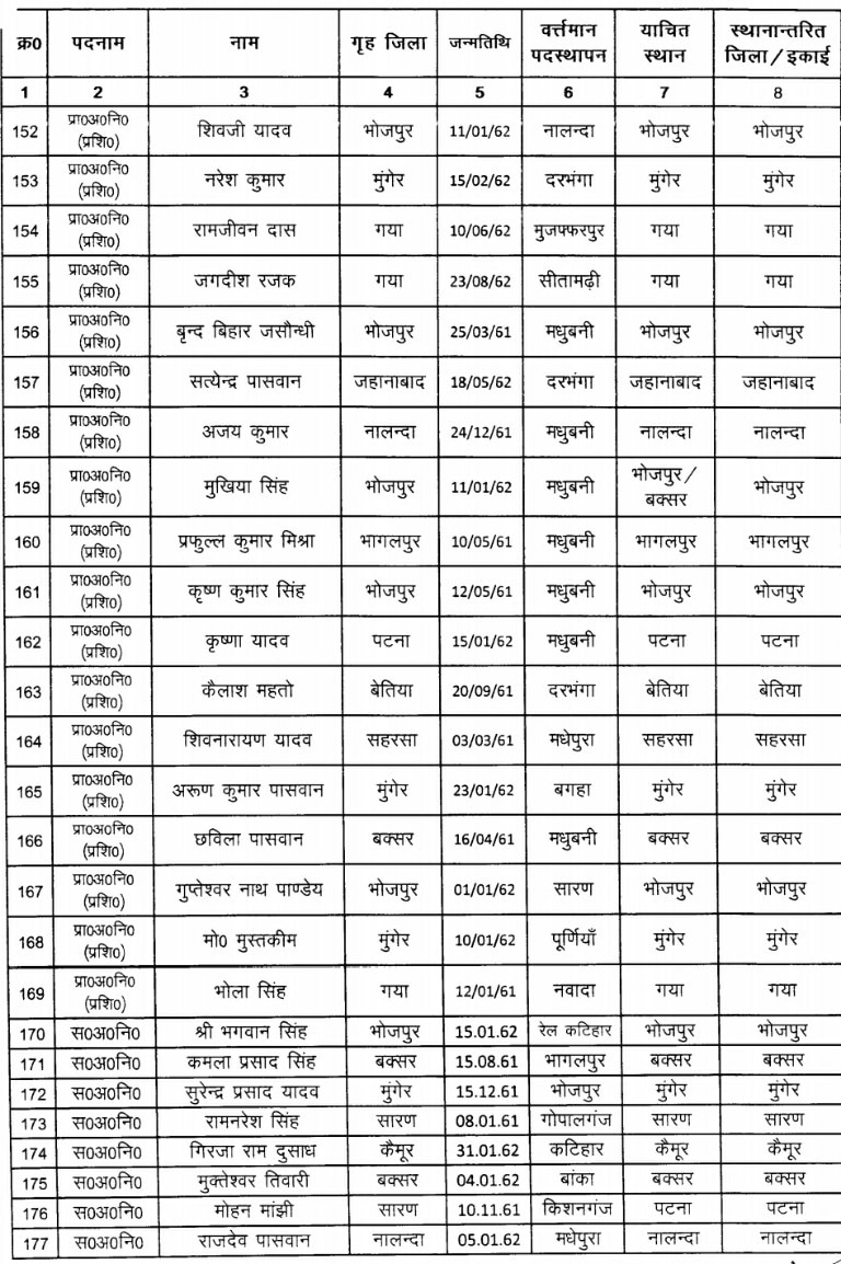 कोरोना महामारी के बीच बिहार पुलिस के 295 जवानों का तबादला, देखें पूरी लिस्ट