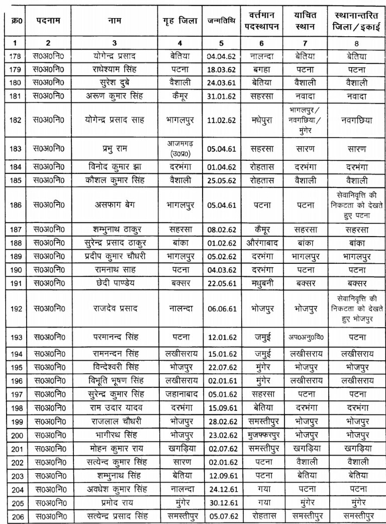 कोरोना महामारी के बीच बिहार पुलिस के 295 जवानों का तबादला, देखें पूरी लिस्ट