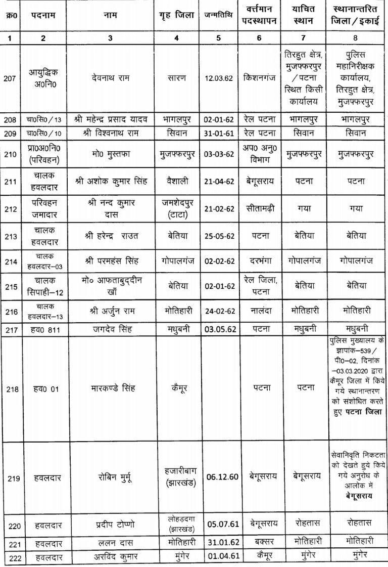 कोरोना महामारी के बीच बिहार पुलिस के 295 जवानों का तबादला, देखें पूरी लिस्ट