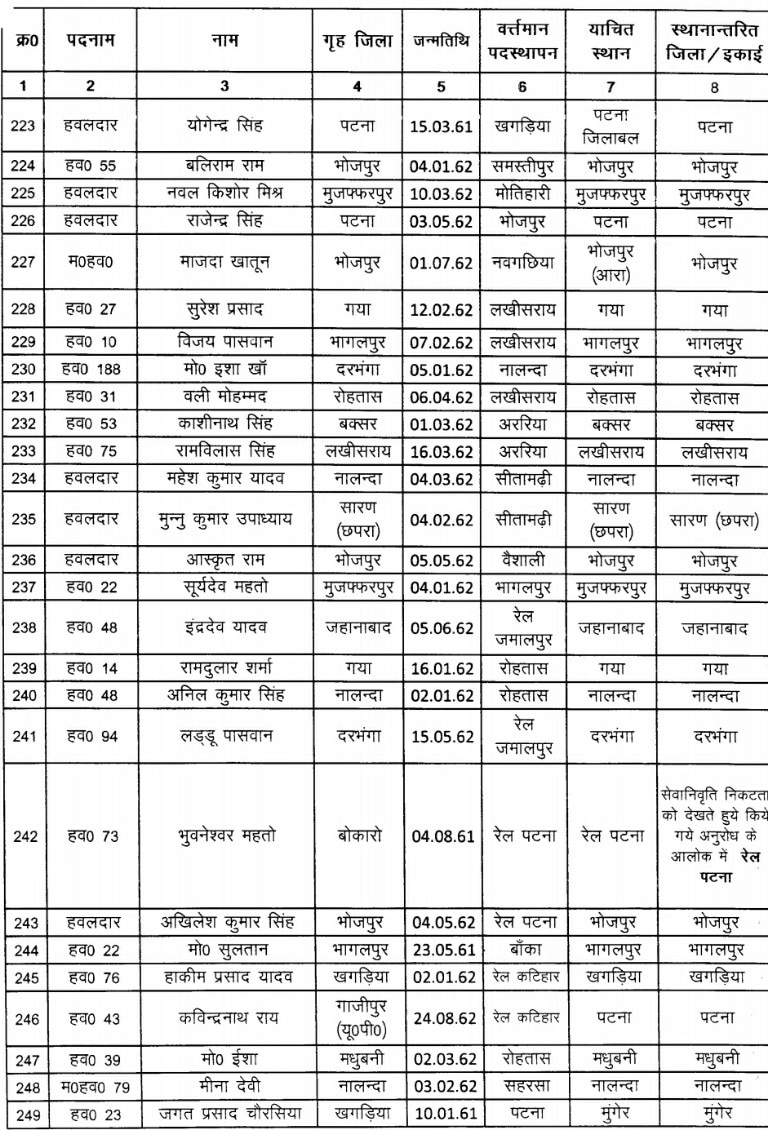 कोरोना महामारी के बीच बिहार पुलिस के 295 जवानों का तबादला, देखें पूरी लिस्ट