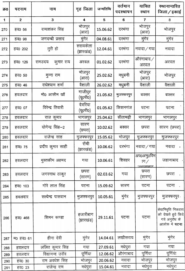 कोरोना महामारी के बीच बिहार पुलिस के 295 जवानों का तबादला, देखें पूरी लिस्ट