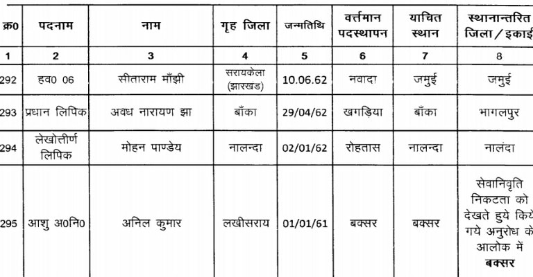 कोरोना महामारी के बीच बिहार पुलिस के 295 जवानों का तबादला, देखें पूरी लिस्ट