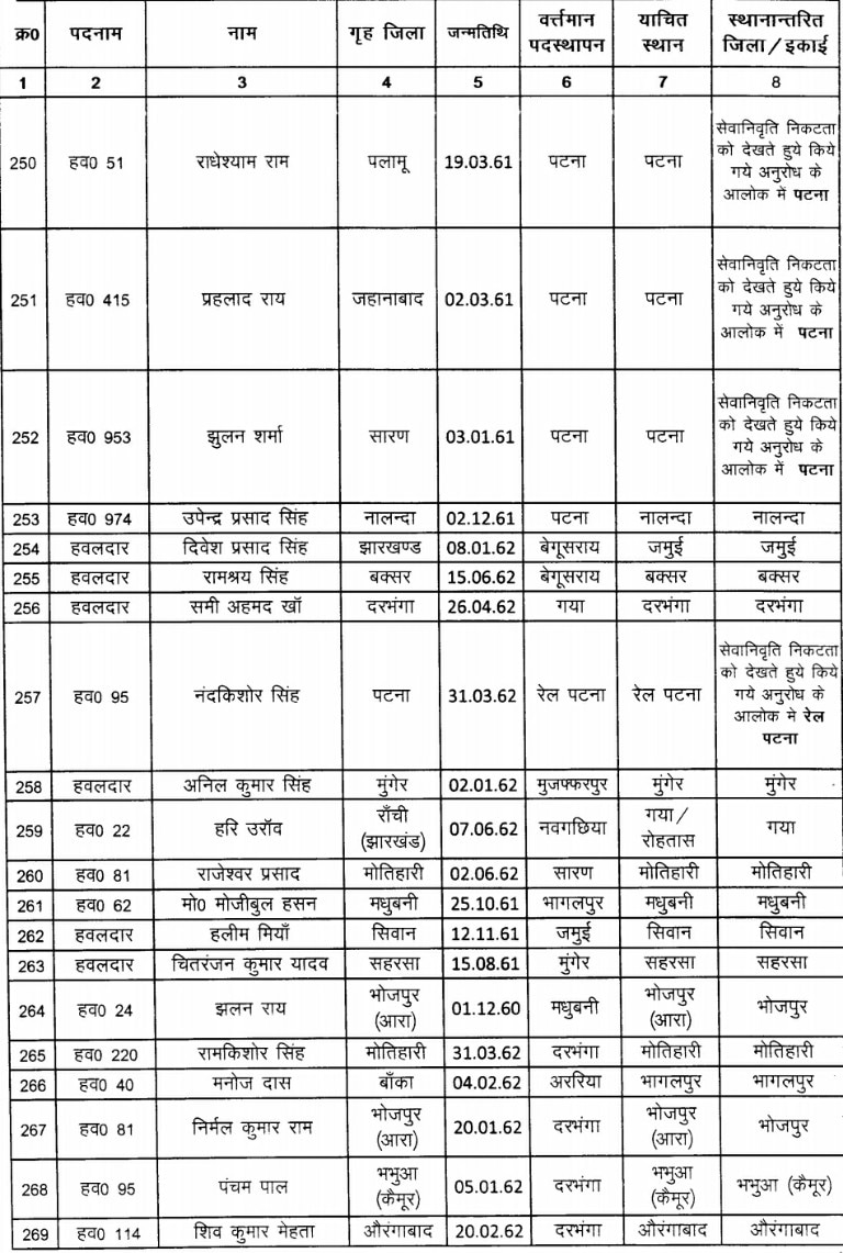 कोरोना महामारी के बीच बिहार पुलिस के 295 जवानों का तबादला, देखें पूरी लिस्ट