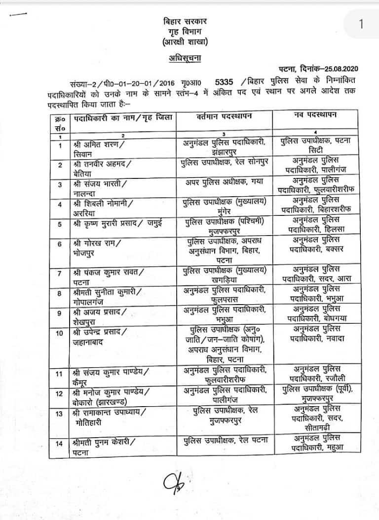 कोरोना महामारी के बीच बिहार में 97 DSP का तबादला, देखें पूरी लिस्ट